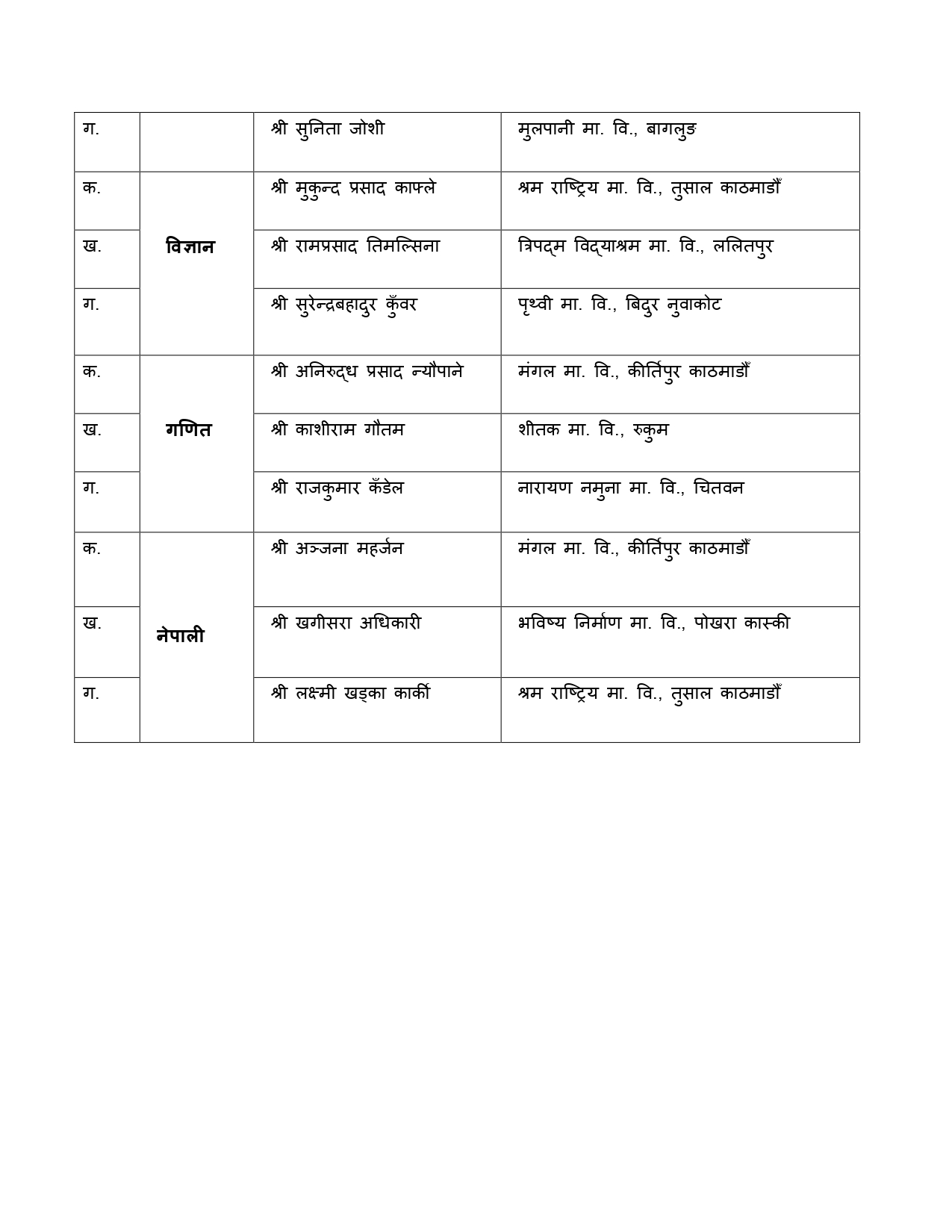 भि.भि. अग्रवाल साइन्स फाउन्डेसन उत्कृष्ट भिक्षकको उम्मेदवार छनोट सम्बन्धी सूचना 2